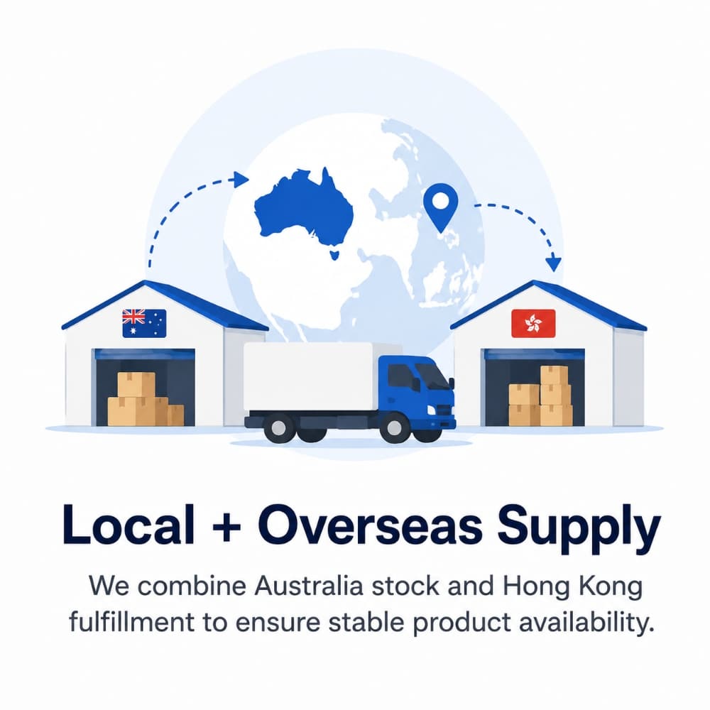 3.Local + Overseas Supply