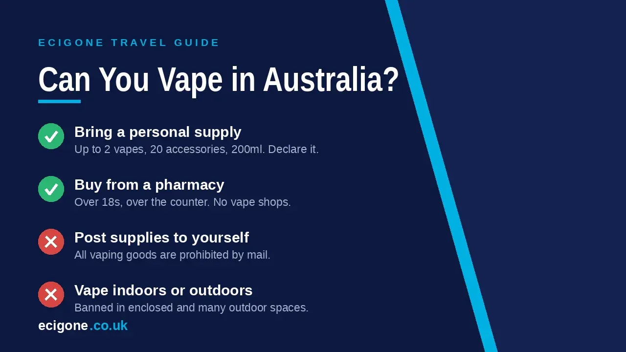 An infographic or visual representing Australias current vape laws and bans.