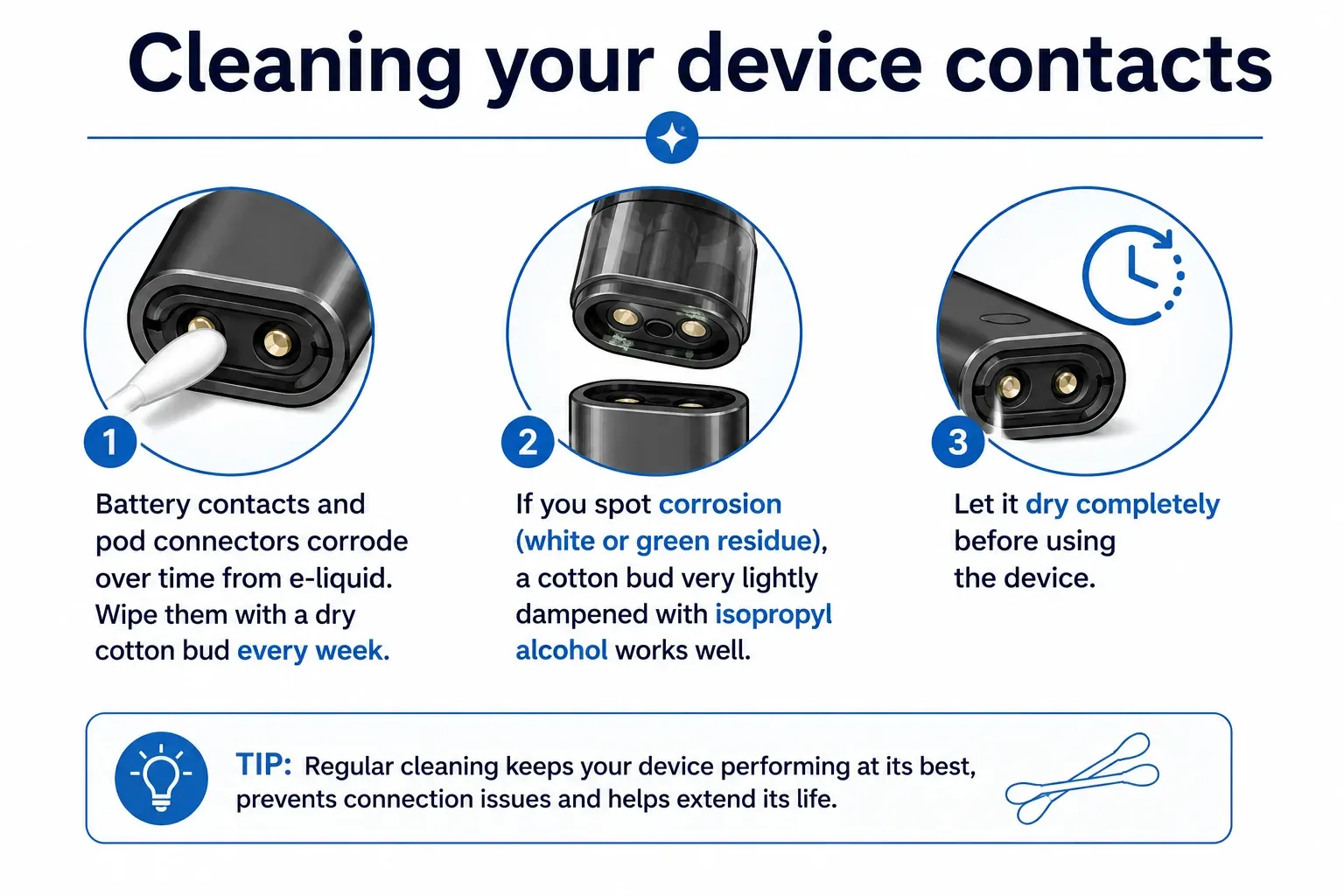A hand using a cotton bud (Q-tip) to gently clean the inside of a vapes battery chamber, specifically targeting the brass contact pins and sensor hole.