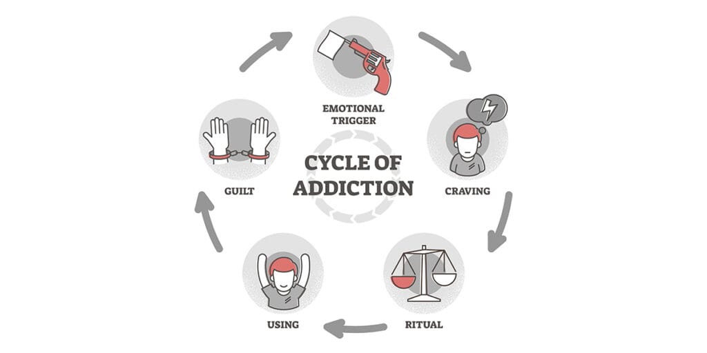 cycleofaddiction crop