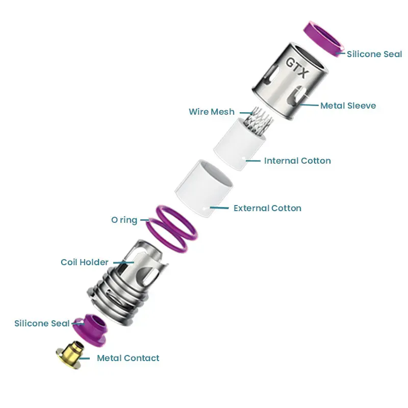 A hand demonstrating the process of replacing a removable coil in a vape tank or pod system.