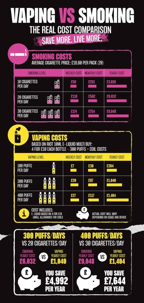 how much do vapes cost2