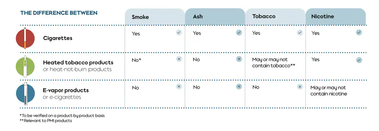 A visual comparison showing a traditional tobacco cigarette alongside a modern vape device, illustrating the concept of transitioning from smoking to vaping for harm reduction.