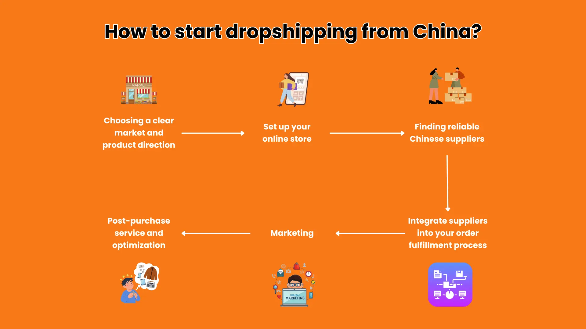 An illustration representing AliExpress as a sprawling digital bazaar or global marketplace with many different vendors.