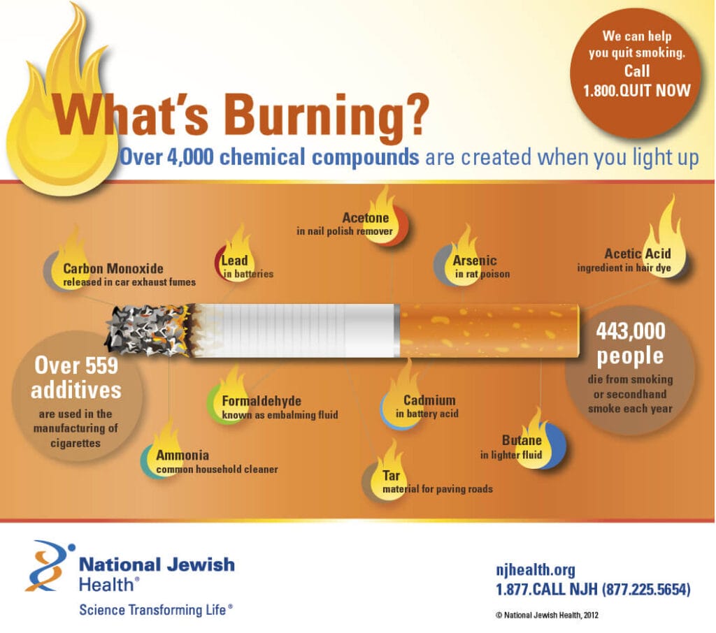 img stock cigarette infographi