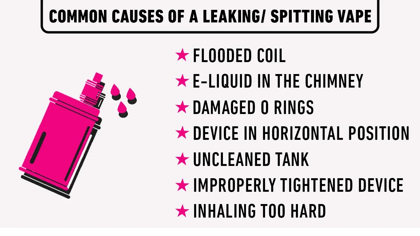E-liquid leaking from the airflow vents or mouthpiece of a vape device, with visible drops.