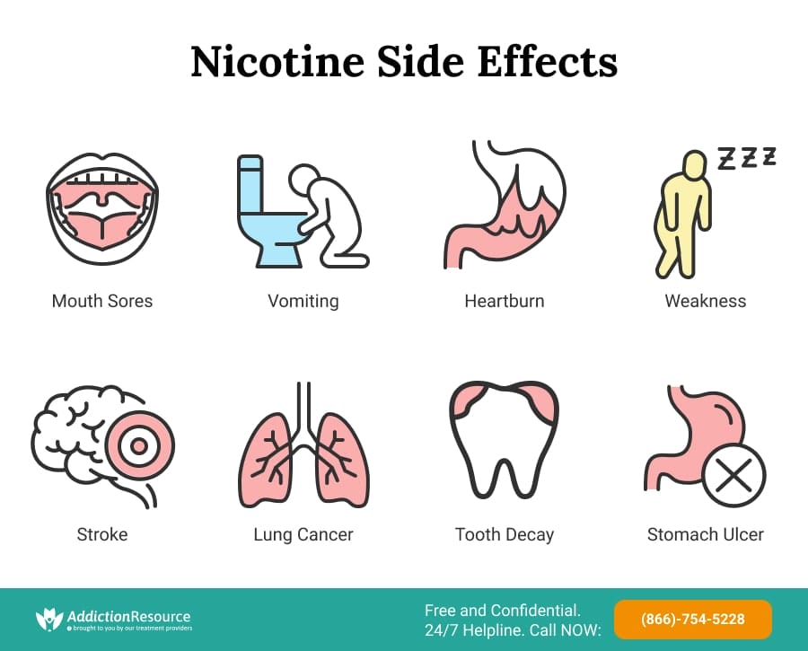 An illustration depicting nicotine entering the bloodstream and stimulating adrenal glands, leading to a fight or flight response with an increased heart rate.