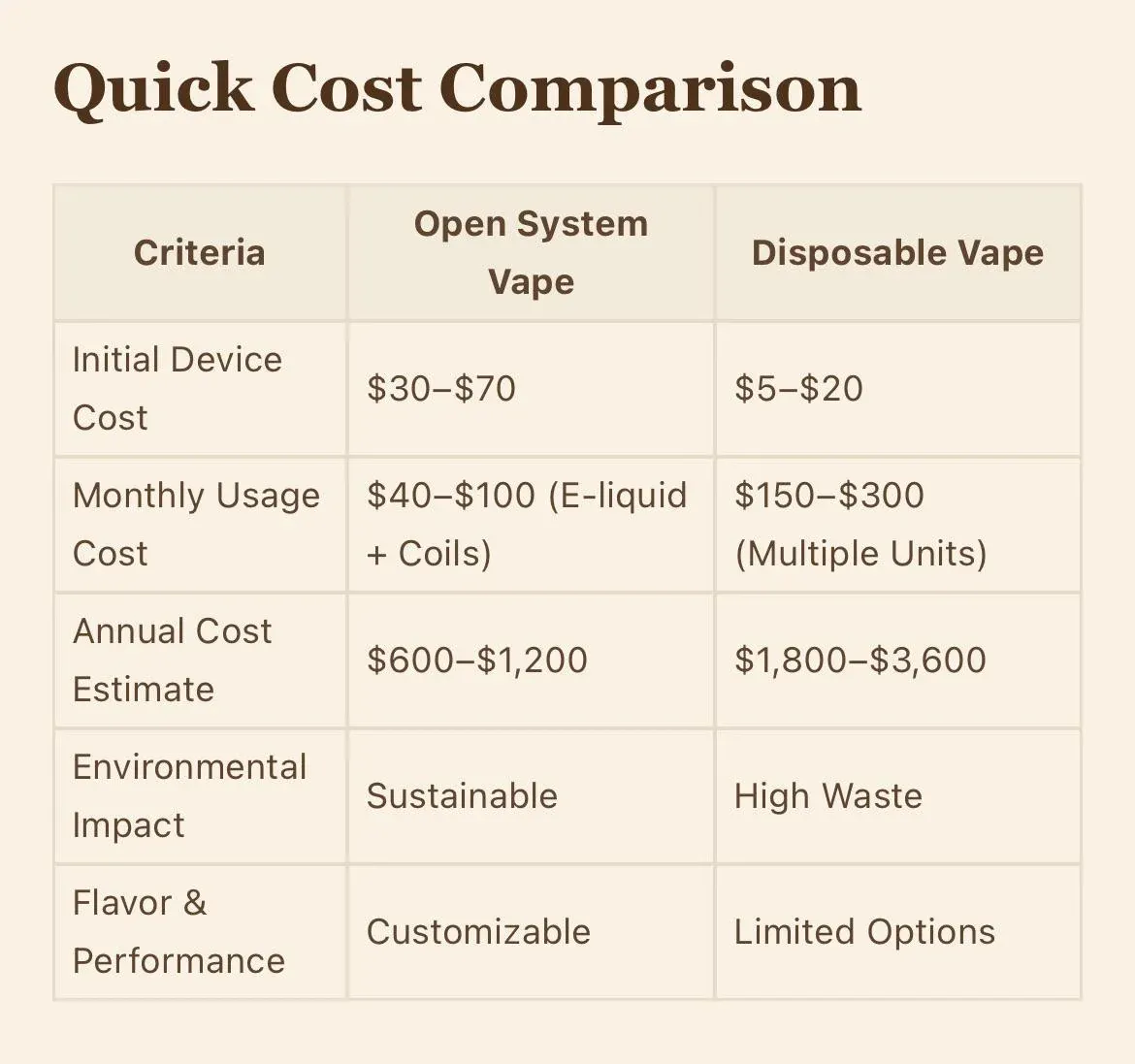 An illustration or diagram depicting inflamed or congested human lungs, symbolizing the potential respiratory irritation caused by inhaling heated vape aerosols.