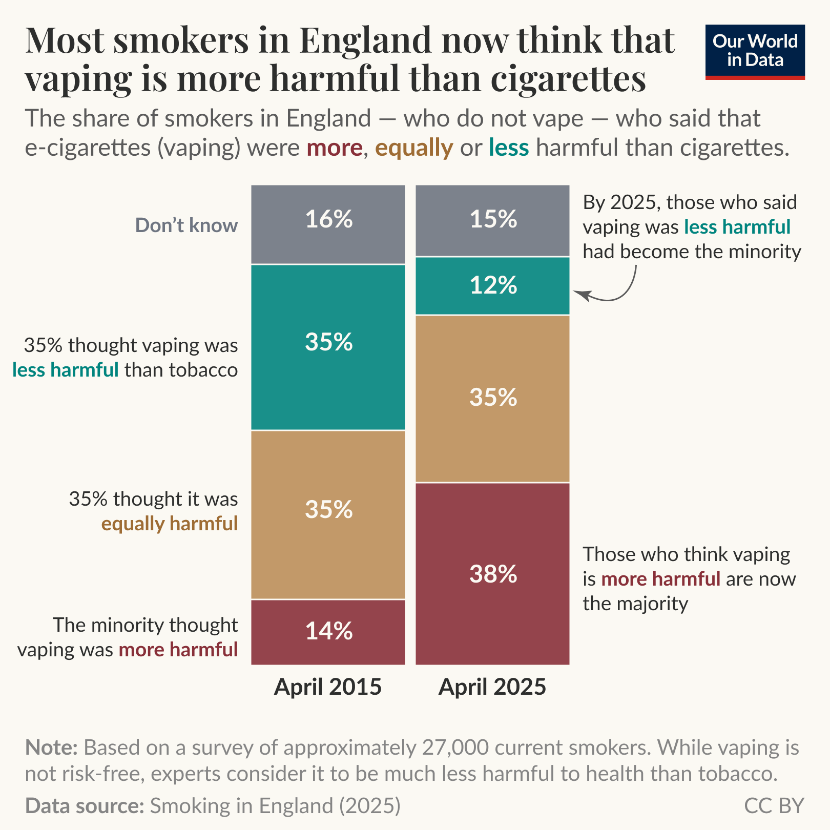 A visual timeline or comparison displaying the technological evolution of vape devices, from early small, low-powered vape pens to modern, larger high-capacity models.