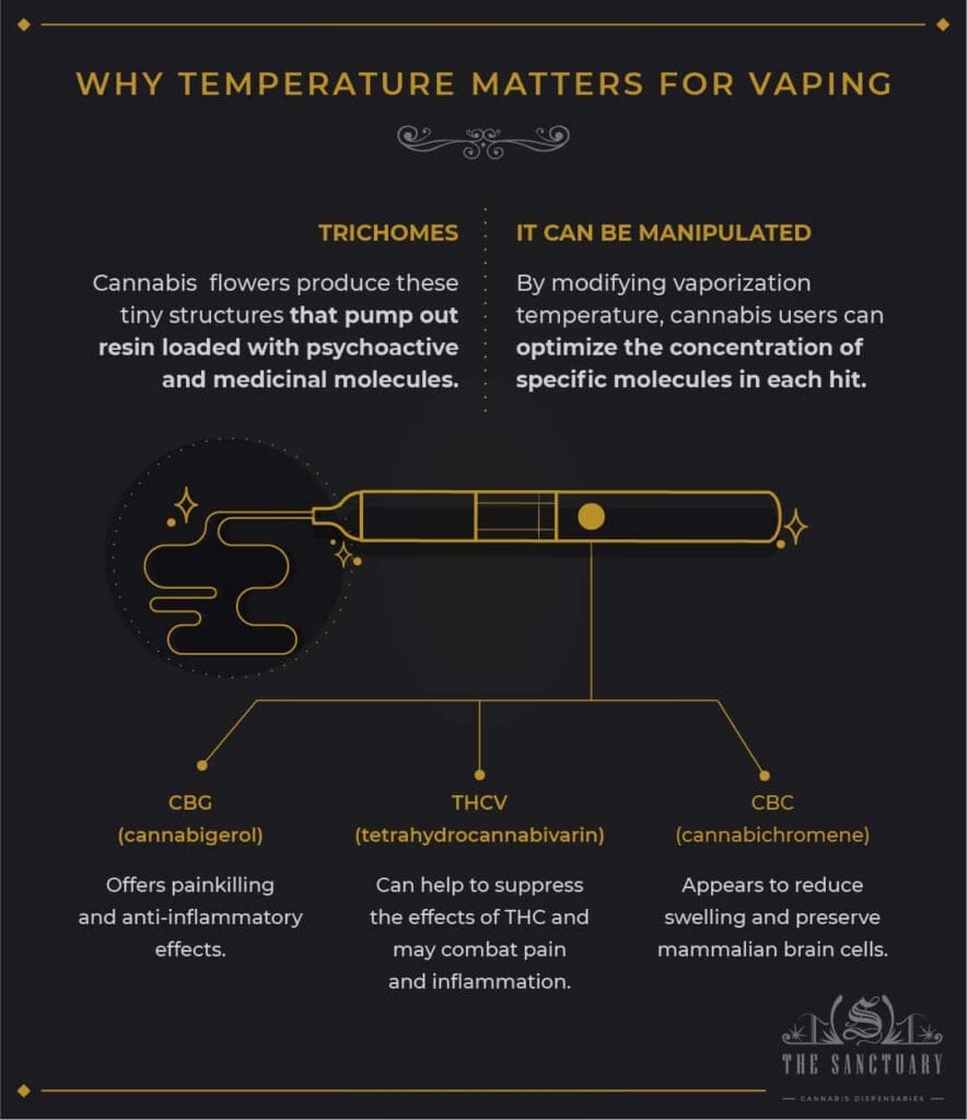 best temperatures to vape weed