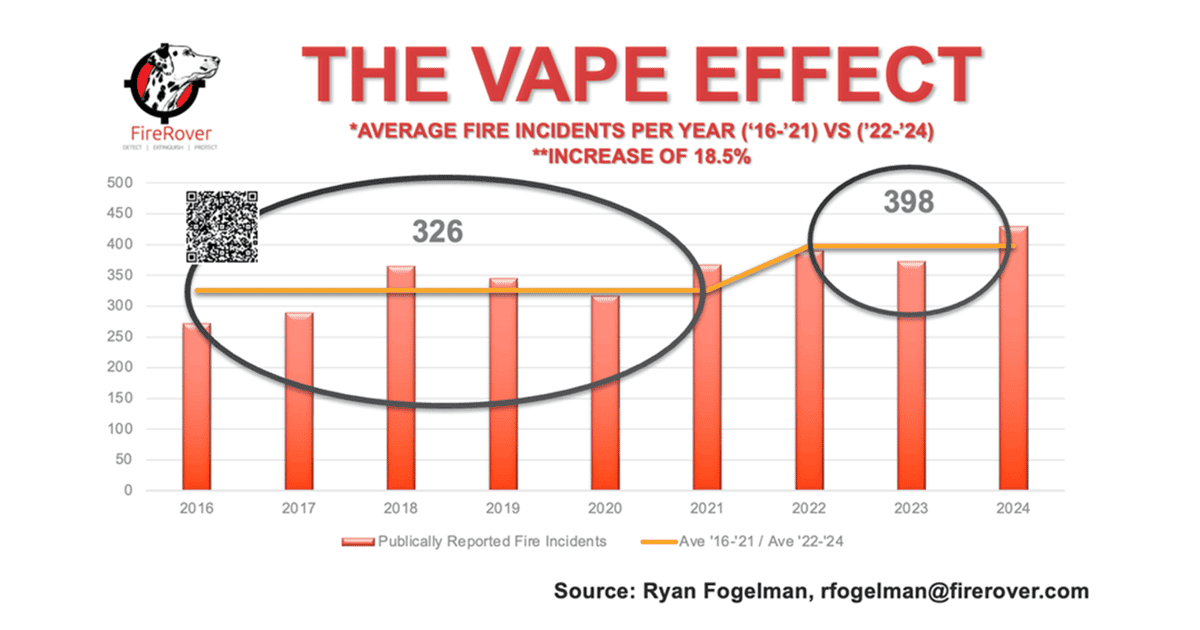 An infographic illustrating the negative effects of hot Australian sun and heatwaves on vape devices, showing e-liquid thinning, flavor loss, leaking, and internal stress on batteries and seals.