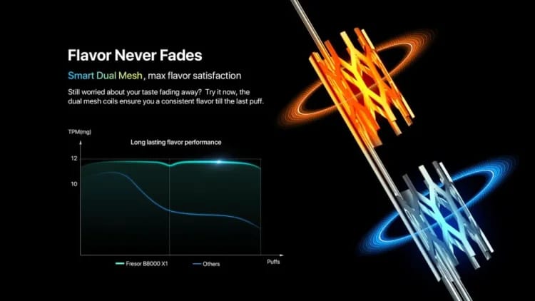 Infographic or chart guiding vapers on choosing between single mesh and dual mesh coil setups based on preferences.
