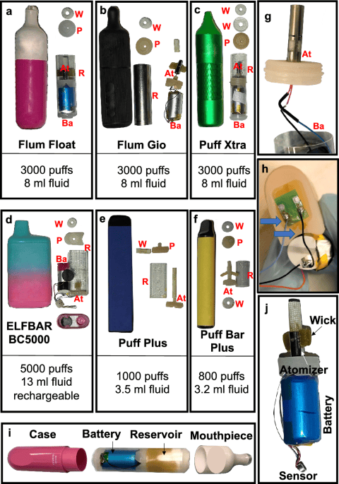 Diagram showing the internal e-liquid reservoir in different disposable vapes, highlighting how larger liquid capacity directly leads to larger device size.