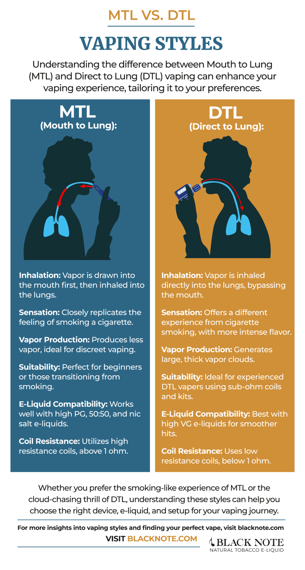 Image comparing the sensation of a tight vape draw (like sipping a thick milkshake through a narrow straw) to an airy vape draw (like taking a deep, unrestricted breath of fresh air).