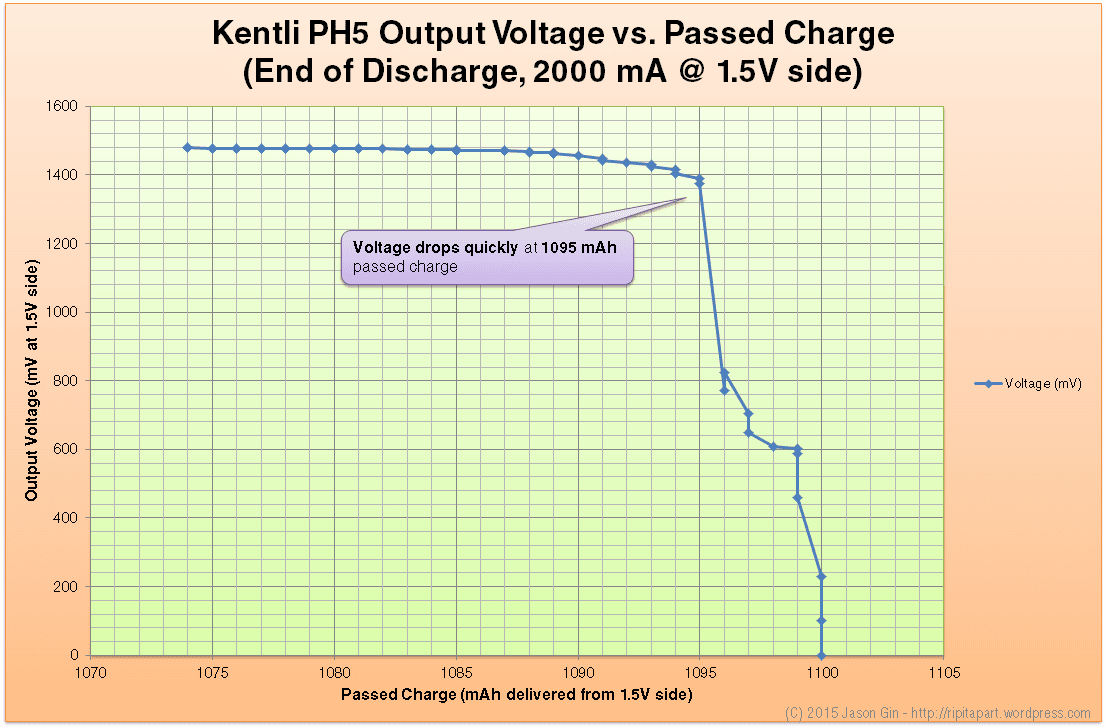 A comparative graph illustrating voltage output over time for a small vape battery versus a high-capacity one, showing voltage sag in the former and stable output in the latter.