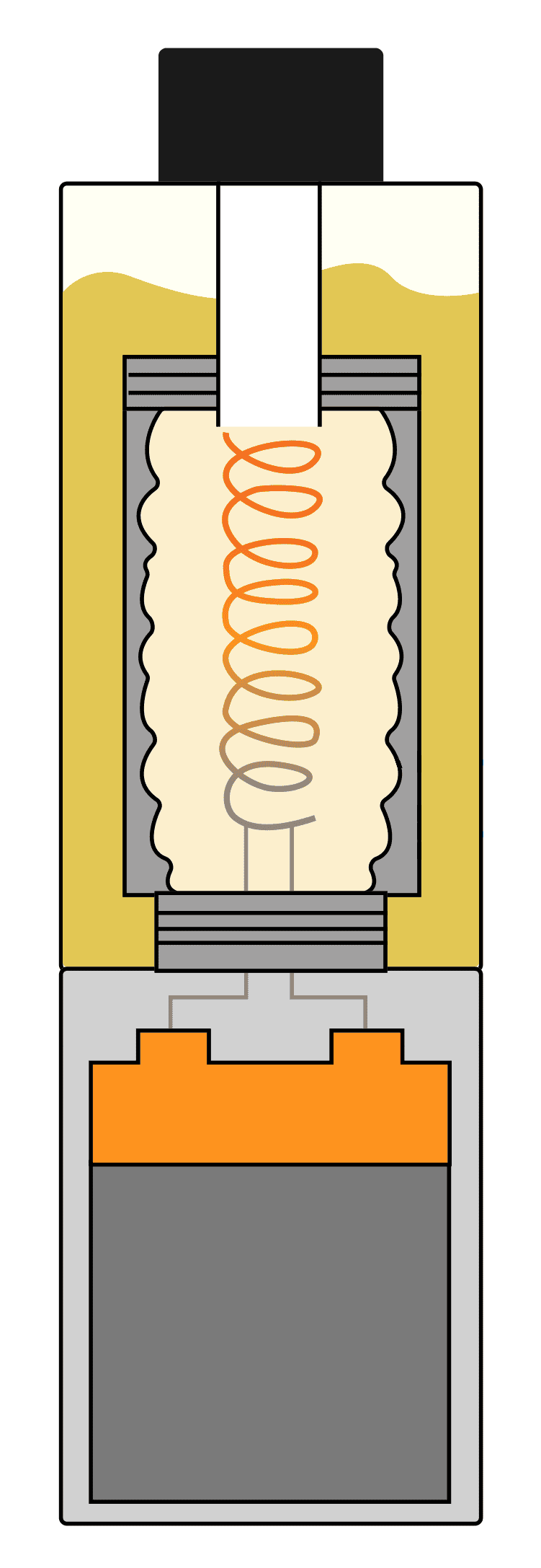 Diagram illustrating capillary flow of e-liquid from a reservoir through the cotton wick to the hot coil in a vape.