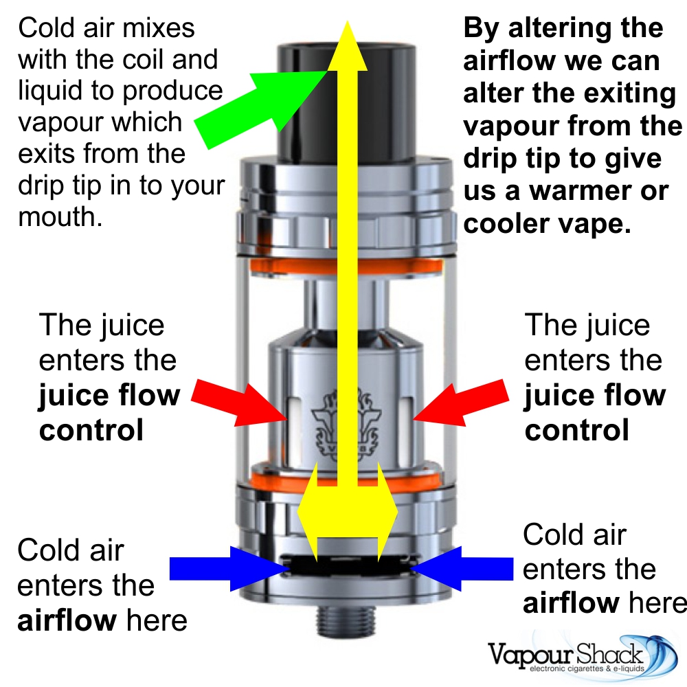 A magnified view of a vape atomizers heating coil (wound wire or mesh) and its absorbent wick, highlighting the components where manufacturing residues might linger.